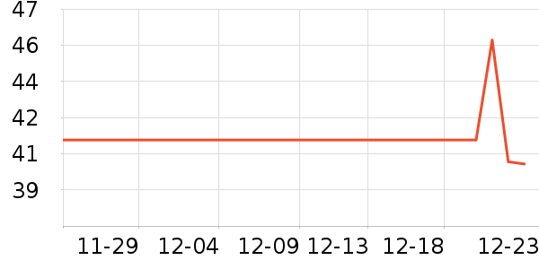 Daisy dreamʱ�н�ָ/������ʷ�۸�