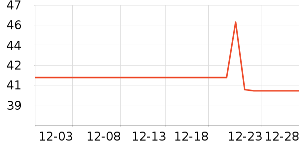 Daisy dreamʱ�н�ָ/������ʷ�۸�