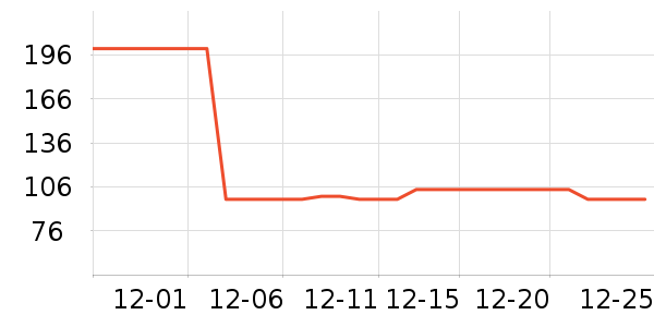 ����������ζ��ʷ�۸�