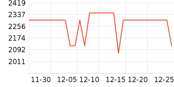 ����ϴ�»���ʷ�۸�