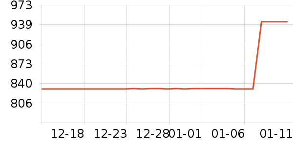 ����Ʒ�Ƶ���/������ʷ�۸�