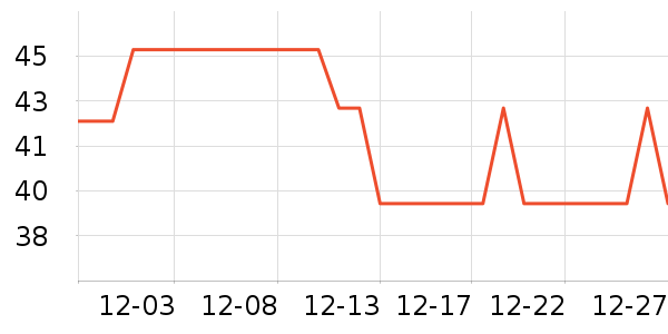 ��������ʷ�۸�