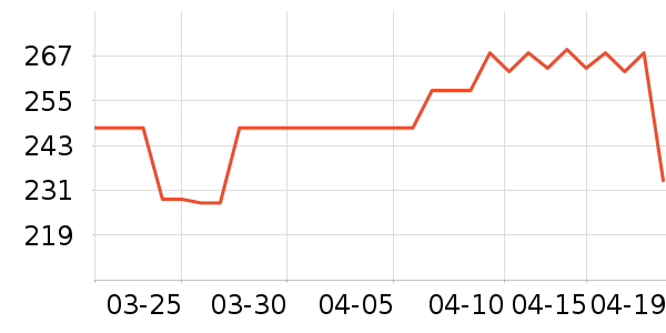 ����Ʒ��ˮ����ʷ�۸�