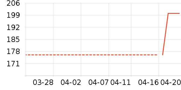 T����ʷ�۸�