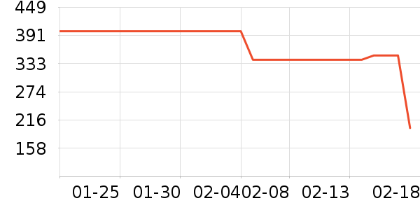 ����˯��/�Ҿӷ���װ��ʷ�۸�