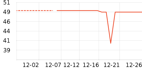 ��ʿ������Χ������ʷ�۸�