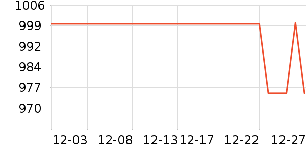 ��������ʷ�۸�