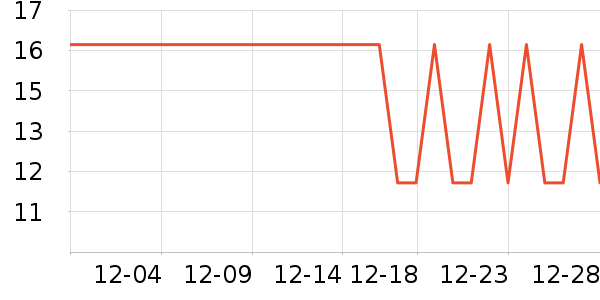 ����Ʒ������/ֹ��¶��ʷ�۸�