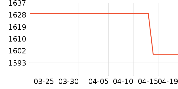 ��Ϊ�����ֱ���ʷ�۸�