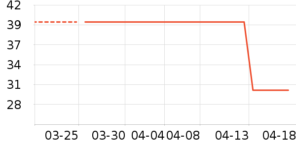 ����˹������/����/������ʷ�۸�