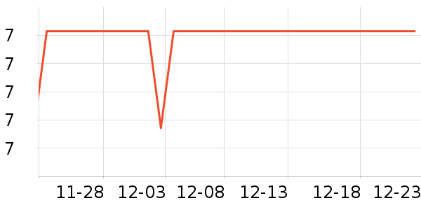 ������Ʒ�ľ���ʷ�۸�