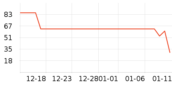 ��С±����Ʒ��ʷ�۸�