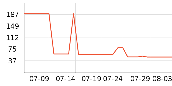 ��ʿ�ȫ������ʷ�۸�