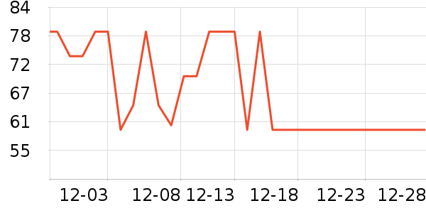 �����決�þ���ʷ�۸�