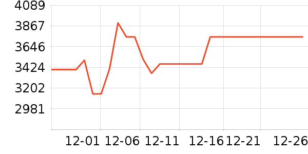 С���ϴ�»���ʷ�۸�