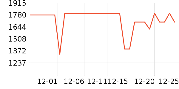 С���ֻ���ʷ�۸�