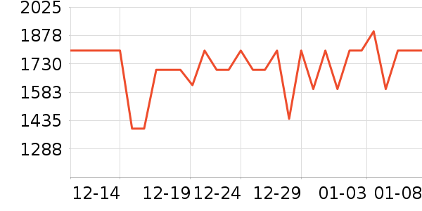 С���ֻ���ʷ�۸�