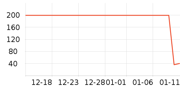 ��ӭâ����ʷ�۸�