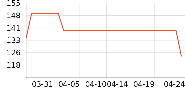 ��ά˹Ůʽ������ʷ�۸�