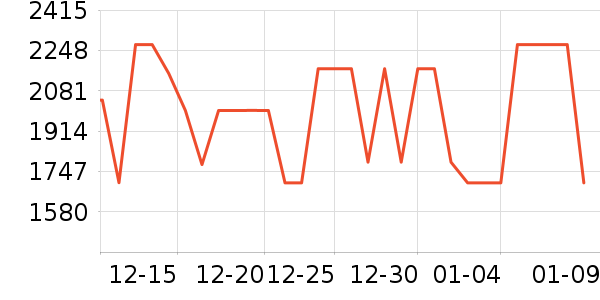 �˶�װ��ʷ�۸�
