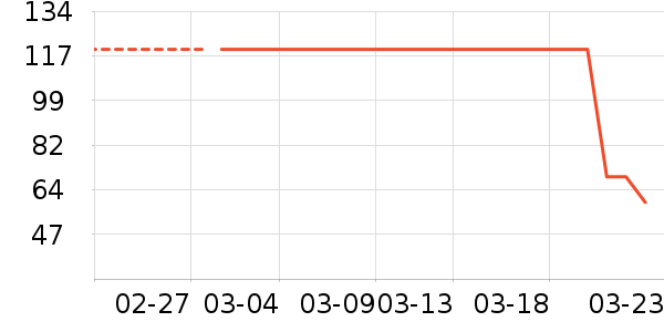 ��ά�ŷ�ɹ˪��ʷ�۸�