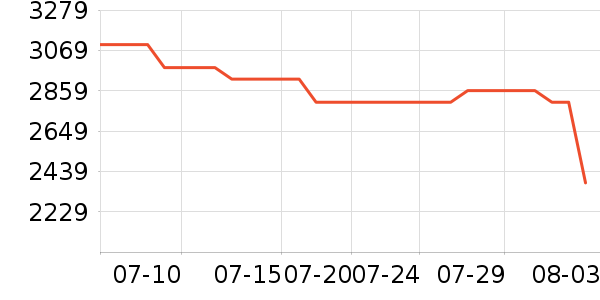 vivoƽ�������ʷ�۸�