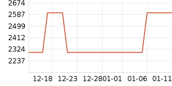 ��˶��ʾ����ʷ�۸�