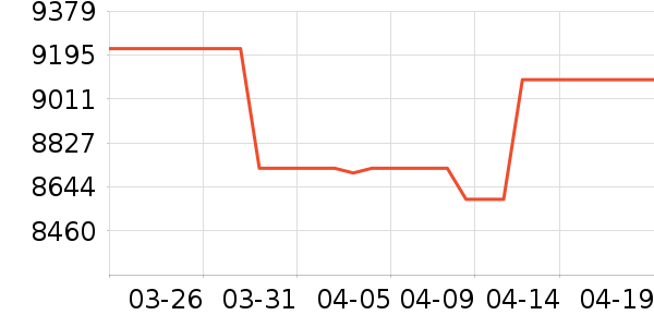 ϲ���Ŵ���ʷ�۸�