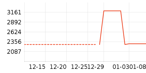 С�׿յ���ʷ�۸�