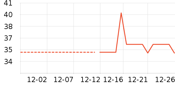 �������ѹ�������ʷ�۸�