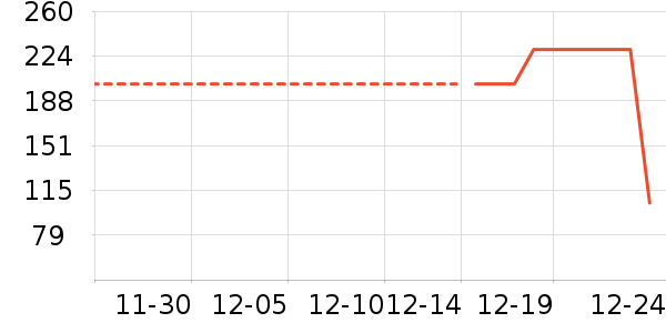 ���˻��ƿ�����ʷ�۸�