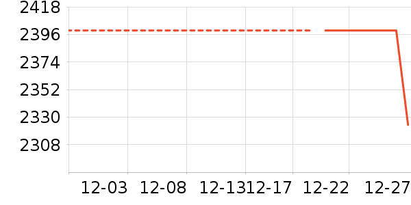 С��������ֱ���ʷ�۸�