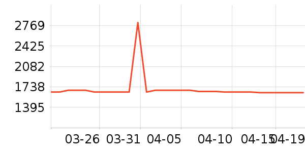 ����Һ�׾���ʷ�۸�