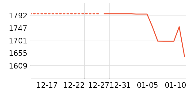 ׷��ϴ�ػ���ʷ�۸�