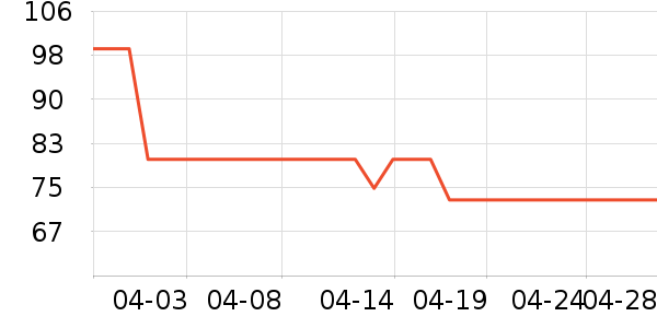 ����洢����ʷ�۸�