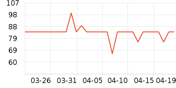 ���¿�����ʷ�۸�