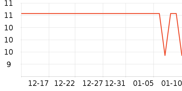 ����Ʒ�����г���/�����ʷ�۸�