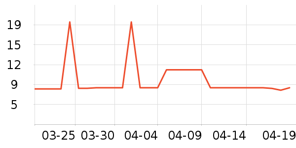 ����Ʒ���ݵ���ʷ�۸�