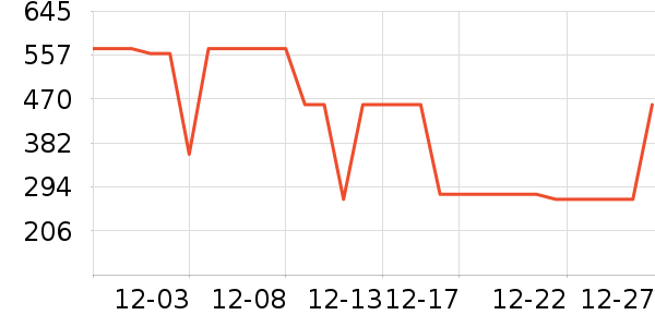 �������޷���ʷ�۸�