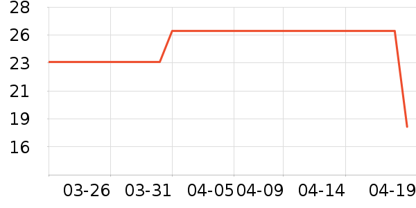 ��ֻ������/������ʷ�۸�