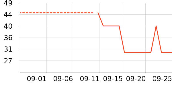 ��ɯ��ů������ʷ�۸�