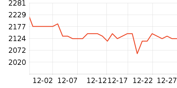 ���ն�����Ʒ��ʷ�۸�