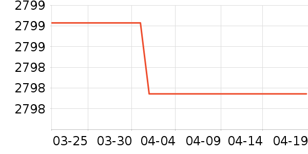 ������ѡ�յ���ʷ�۸�