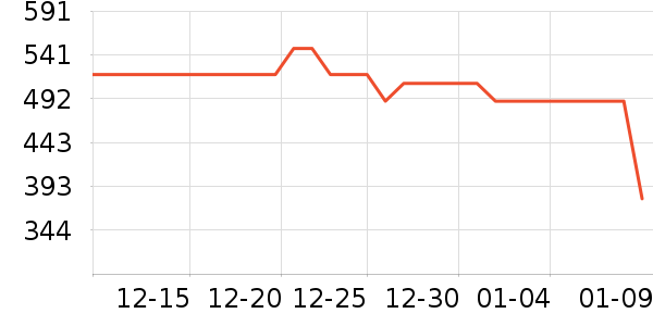 ɭ�����޷���ʷ�۸�