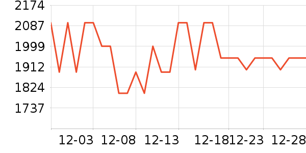 ������΢��¯��ʷ�۸�