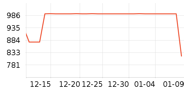 GXG���޷���ʷ�۸�