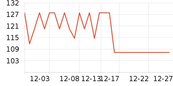 ��ʨŮʽ��֯����ʷ�۸�