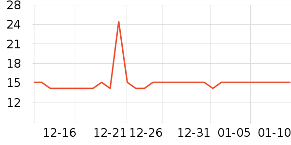 ��ʱ����������ˮ����ʷ�۸�