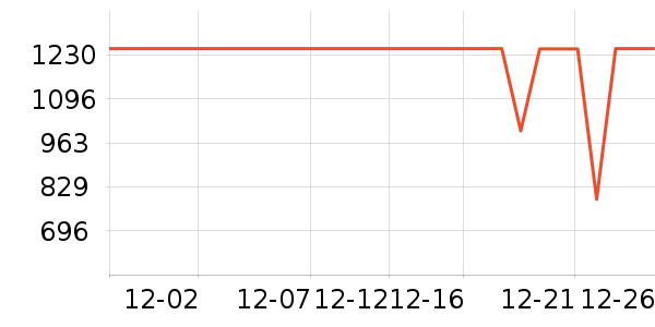 ����������ʷ�۸�