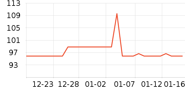 Ůʽ��֯����ʷ�۸�